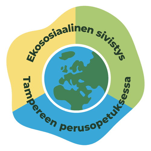 tunnuskuva ekososiaalinen sivistys Tampereen perusopetuksessa